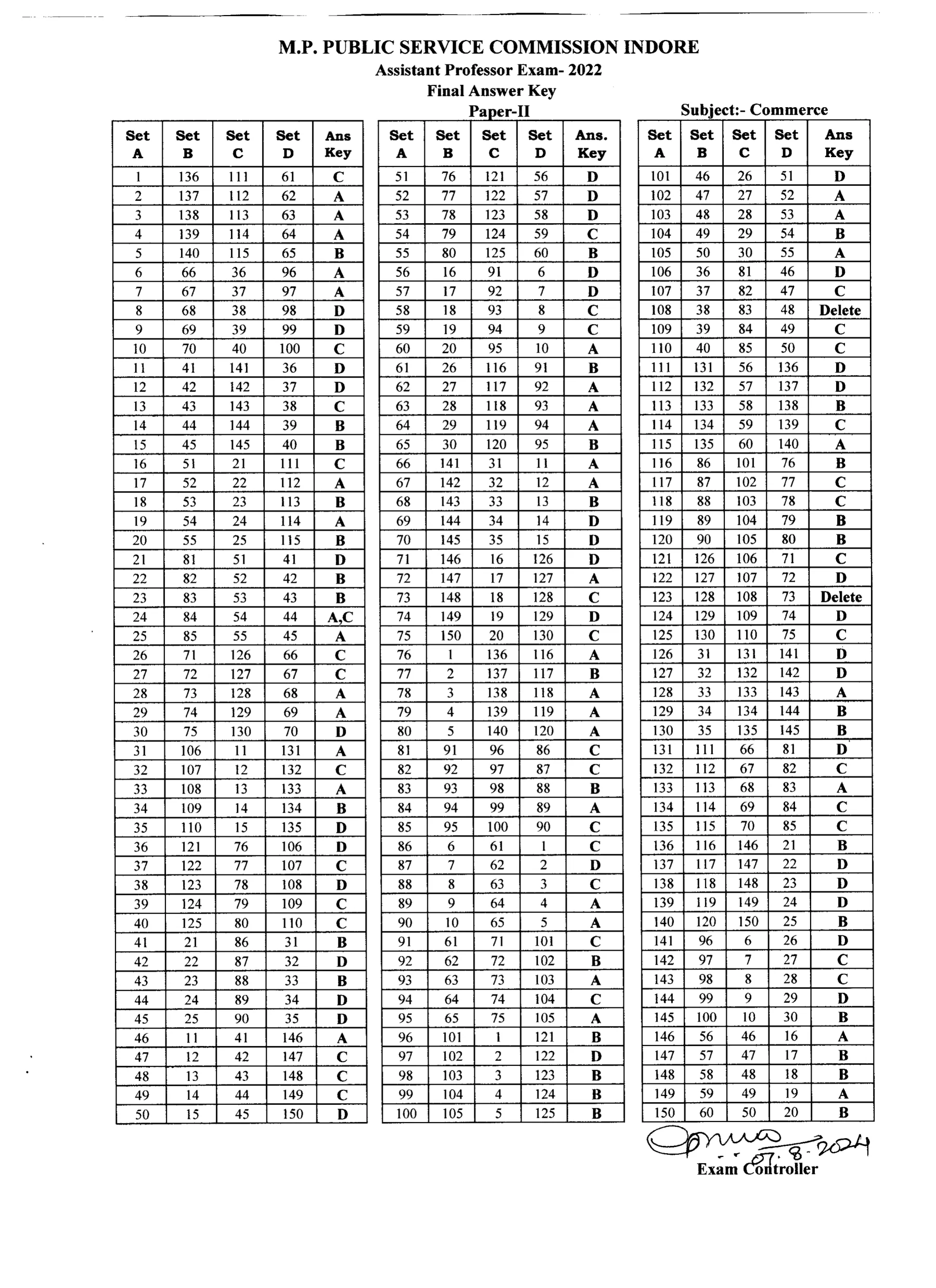 Scan of the published Final Answer Key, AP Exam 2022 (Held 9 Jun 2024) — Set D