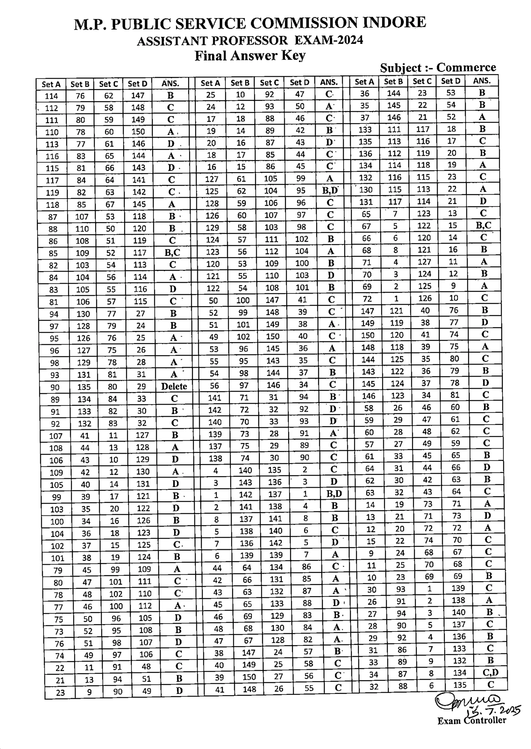 Scan of the published Final Answer Key, AP Exam 2024 (Held 1 Jun 2025) — Set C