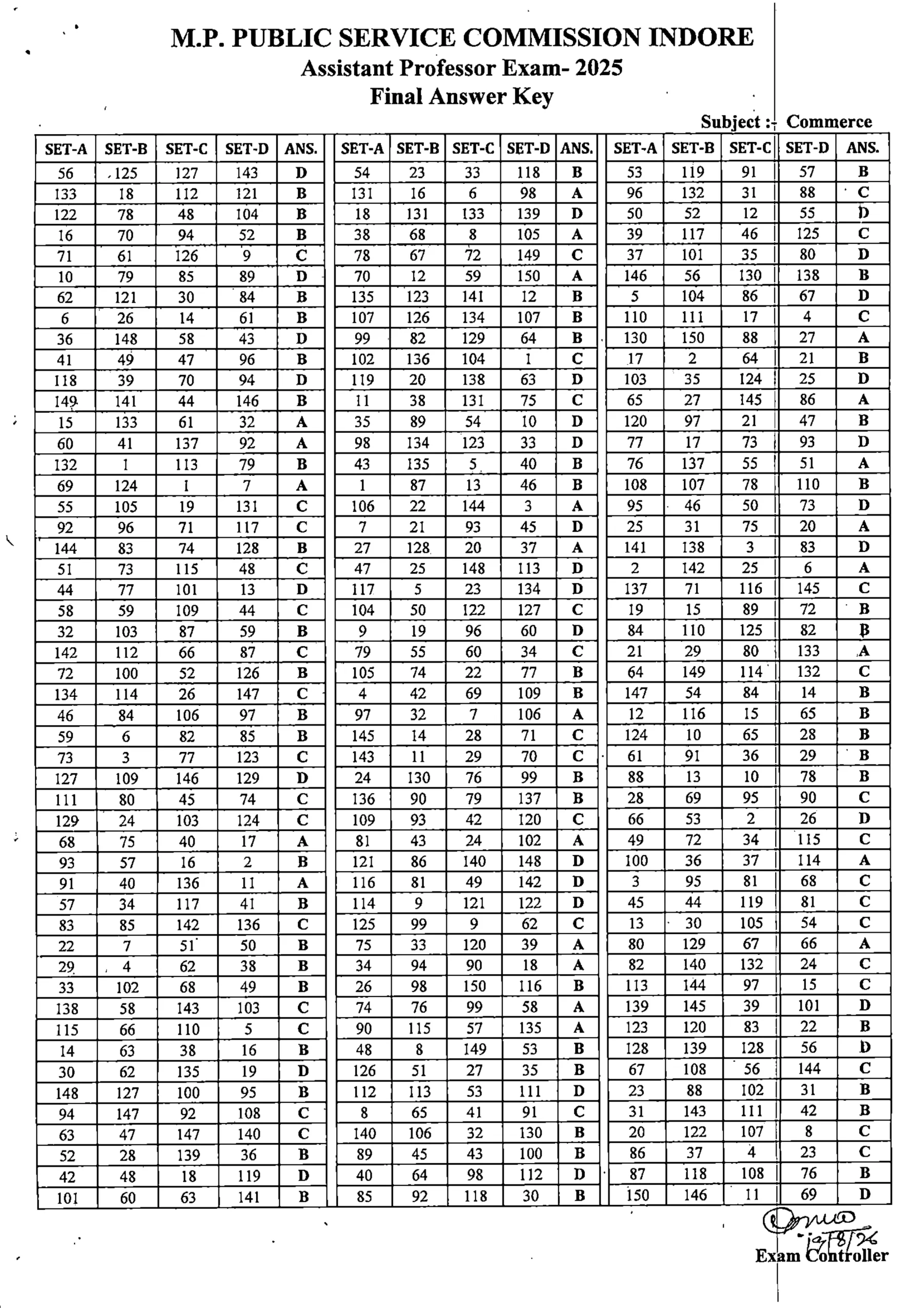 Scan of the published Final Answer Key, AP Exam 2025 (Held 2 Aug 2026) — Set A