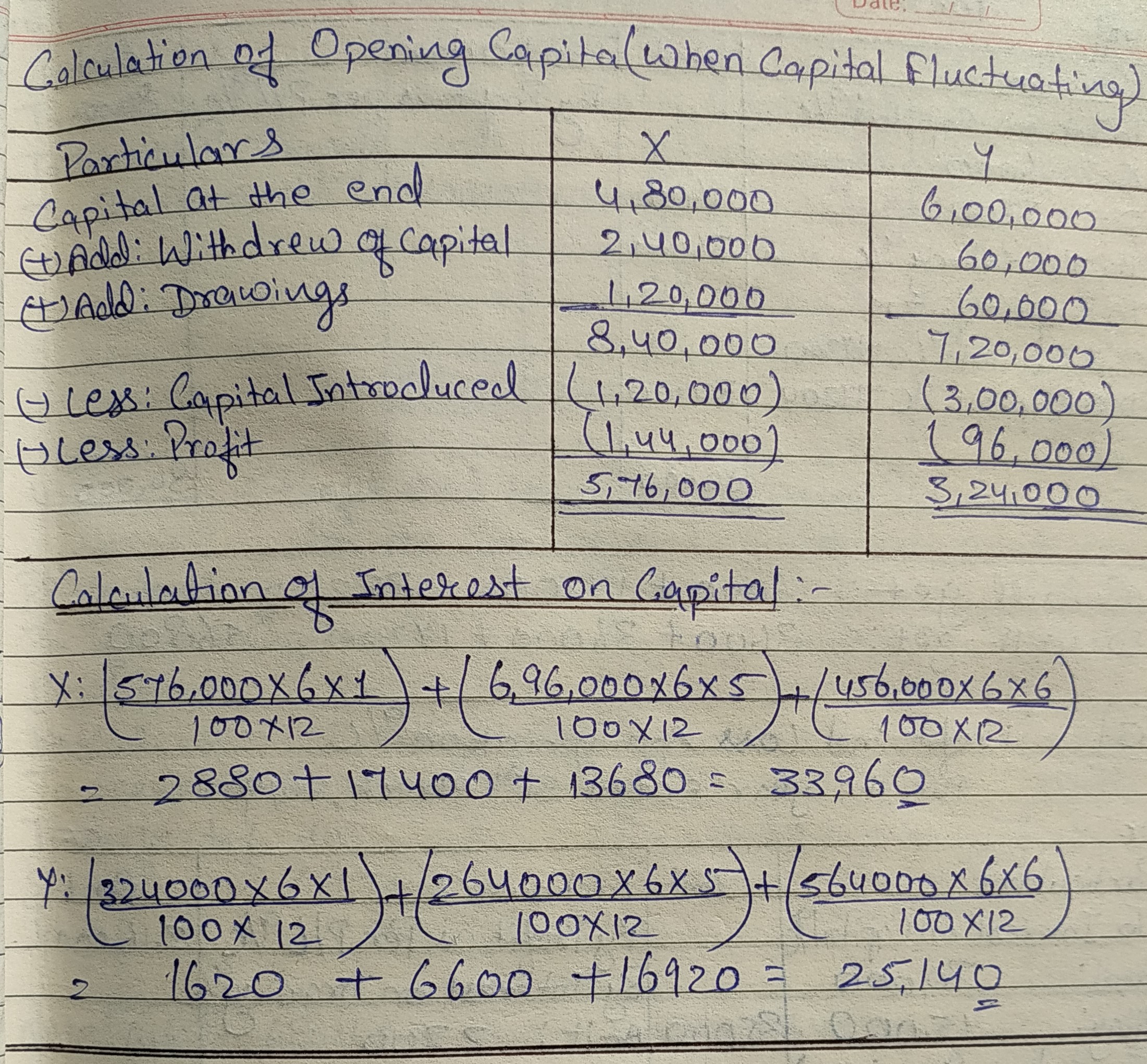 T.S. Grewals - Accounting for Partnership Firms - Fundamentals Unsolved Question Solutions