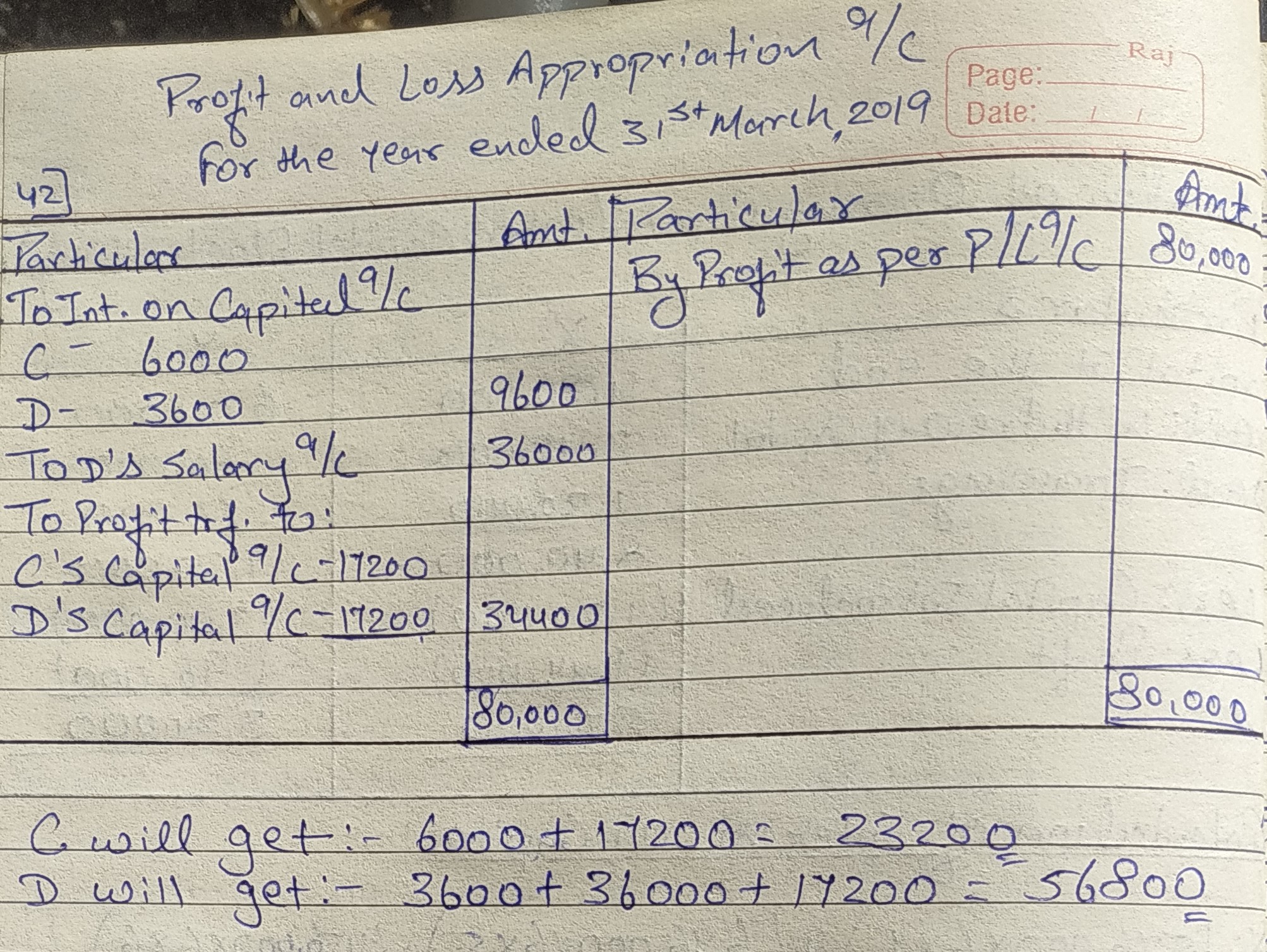 T.S. Grewals - Accounting for Partnership Firms - Fundamentals Unsolved Question Solutions