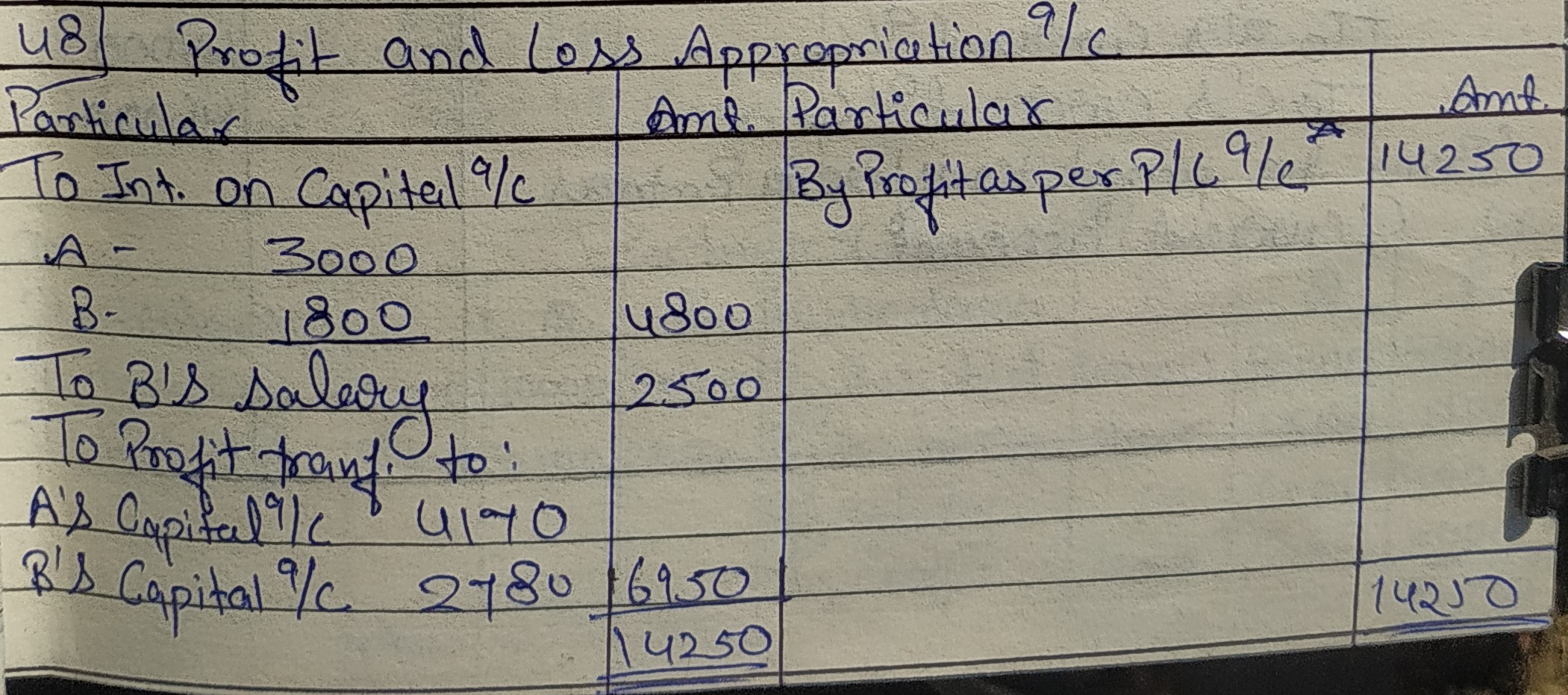 T.S. Grewals - Accounting for Partnership Firms - Fundamentals Unsolved Question Solutions