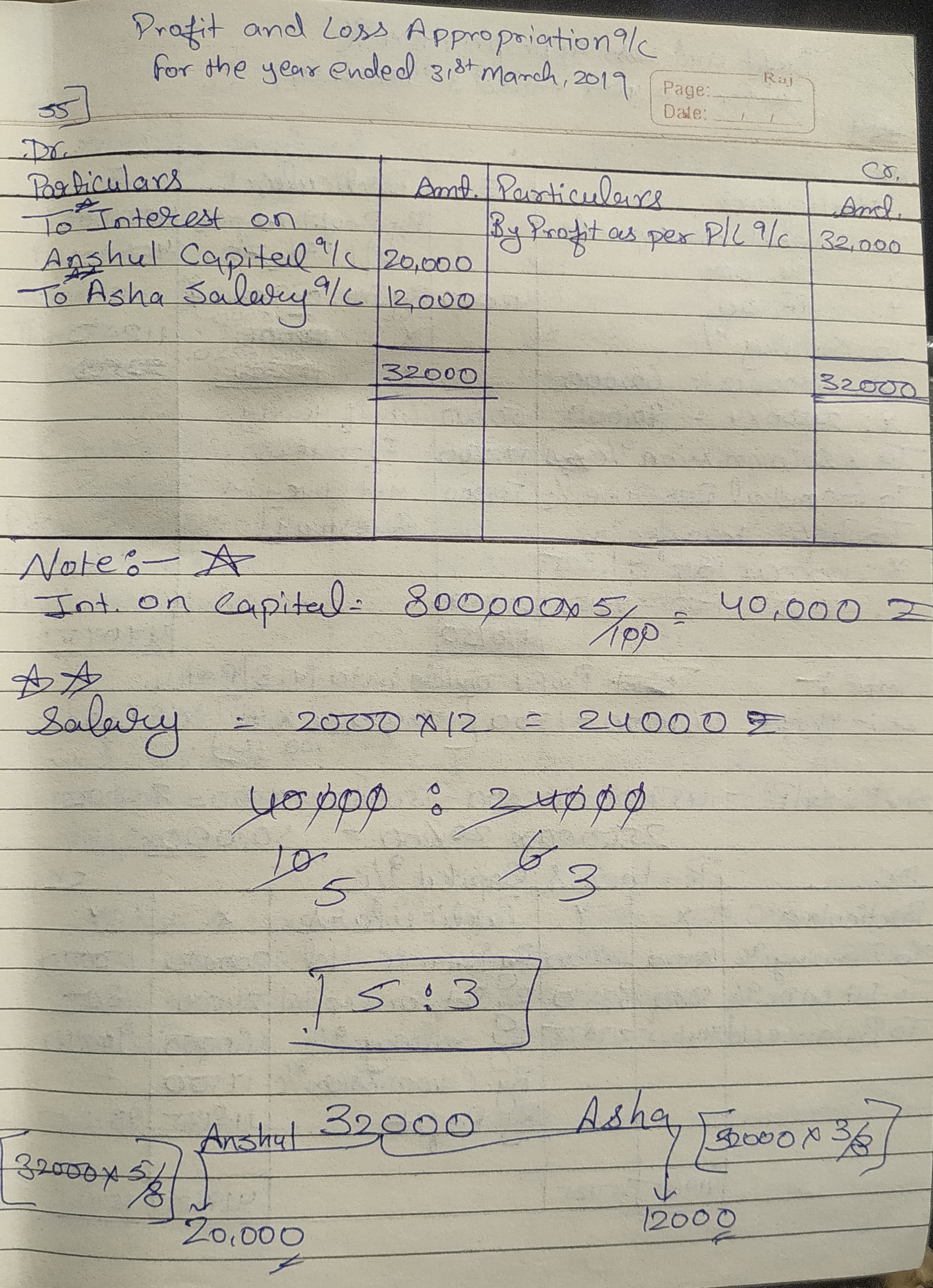 T.S. Grewals - Accounting for Partnership Firms - Fundamentals Unsolved Question Solutions