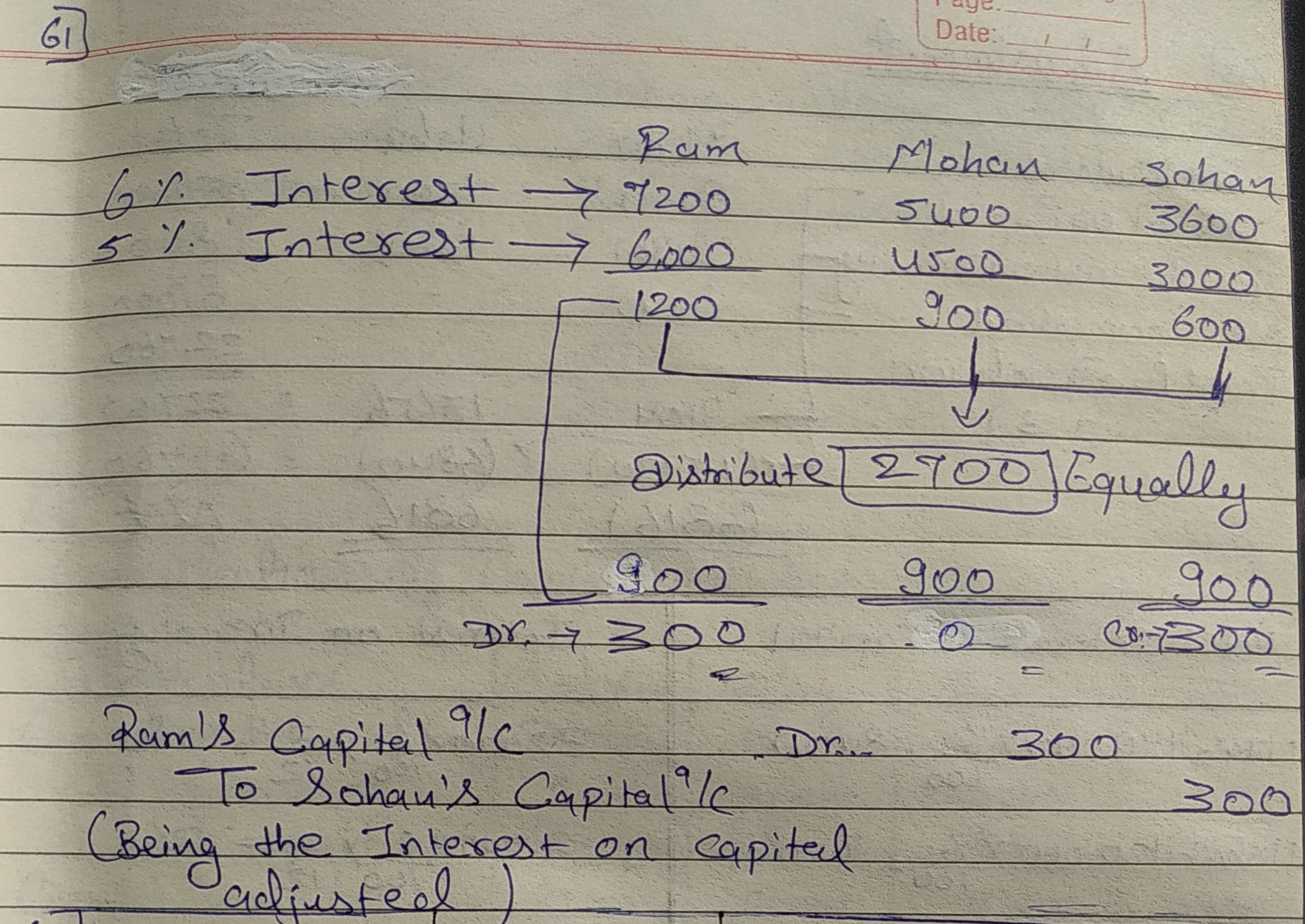 T.S. Grewals - Accounting for Partnership Firms - Fundamentals Unsolved Question Solutions