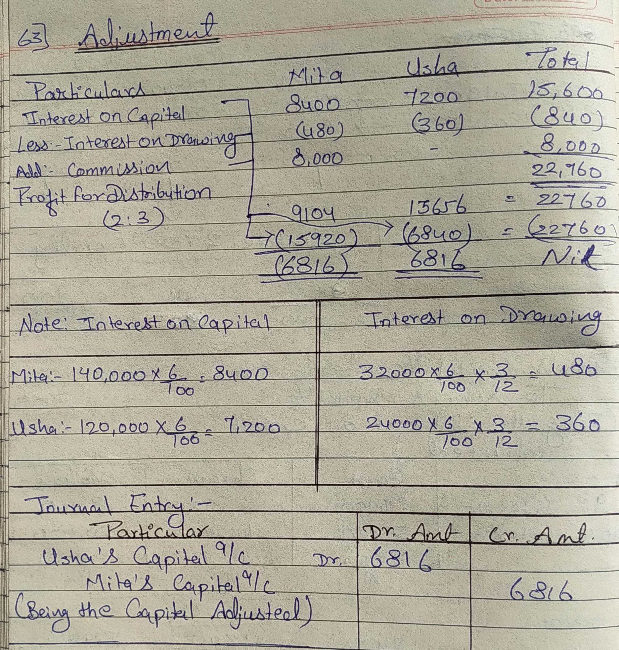 T.S. Grewals - Accounting for Partnership Firms - Fundamentals Unsolved Question Solutions