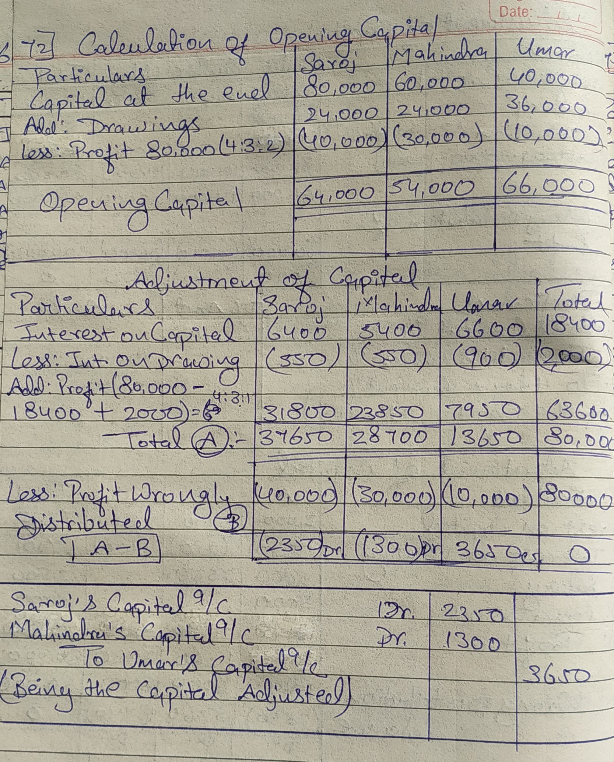 T.S. Grewals - Accounting for Partnership Firms - Fundamentals Unsolved Question Solutions