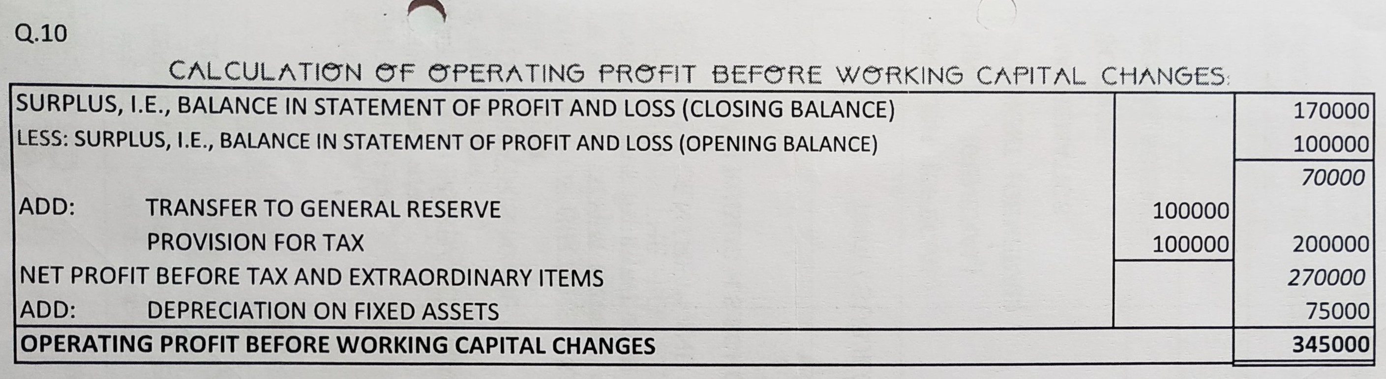 Cash Flow Statement of TS Grewal book edition 2019 Solution no. 10