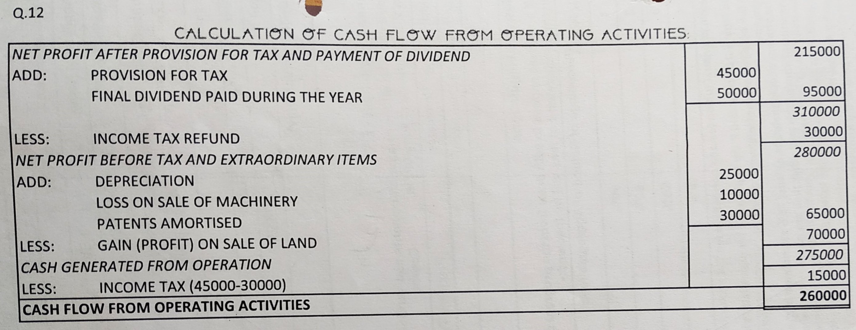 Cash Flow Statement of TS Grewal book edition 2019 Solution no. 12