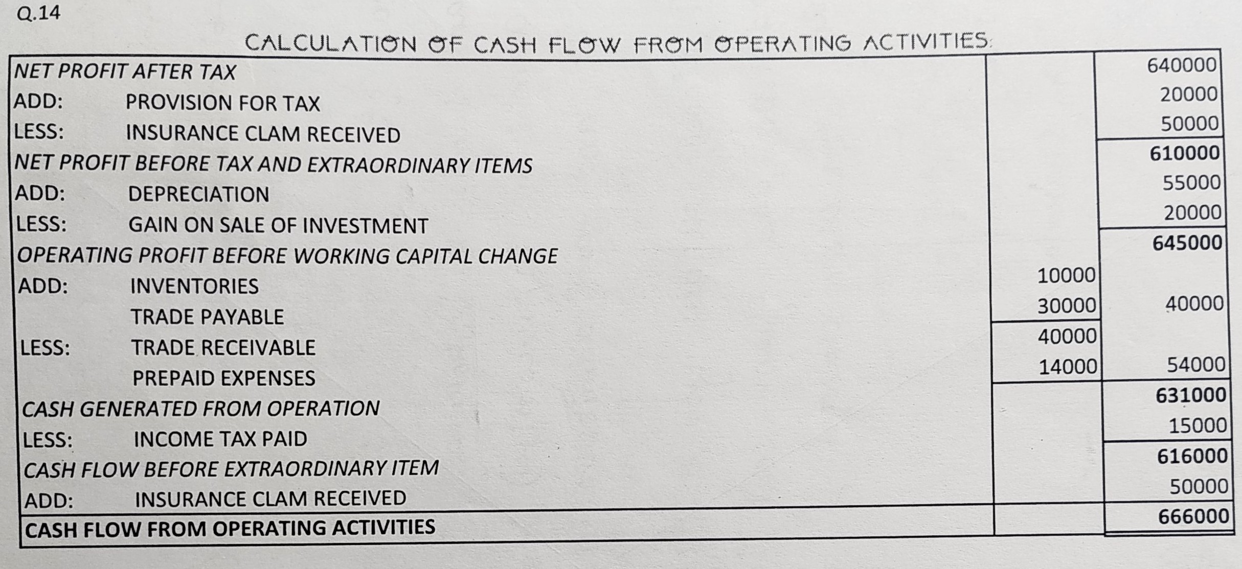 Cash Flow Statement of TS Grewal book edition 2019 Solution no. 14