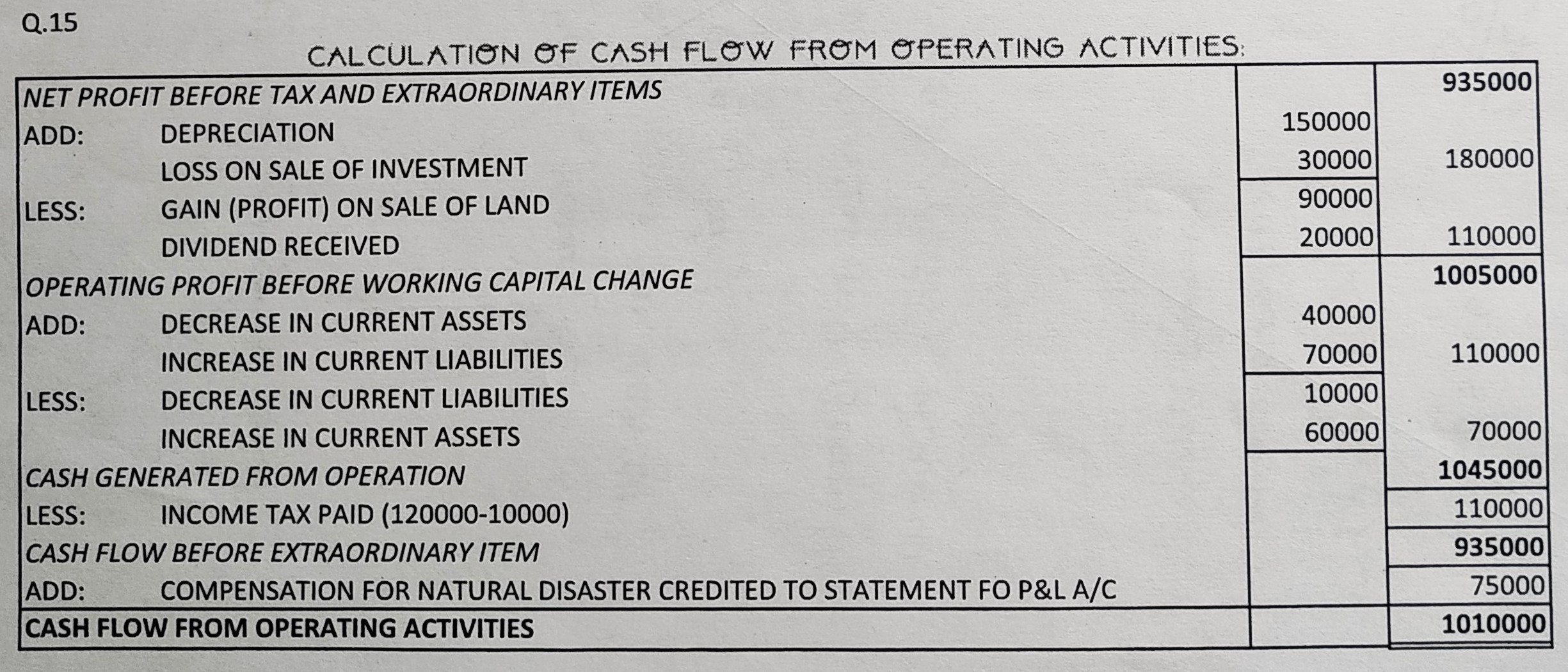 Cash Flow Statement of TS Grewal book edition 2019 Solution no. 15