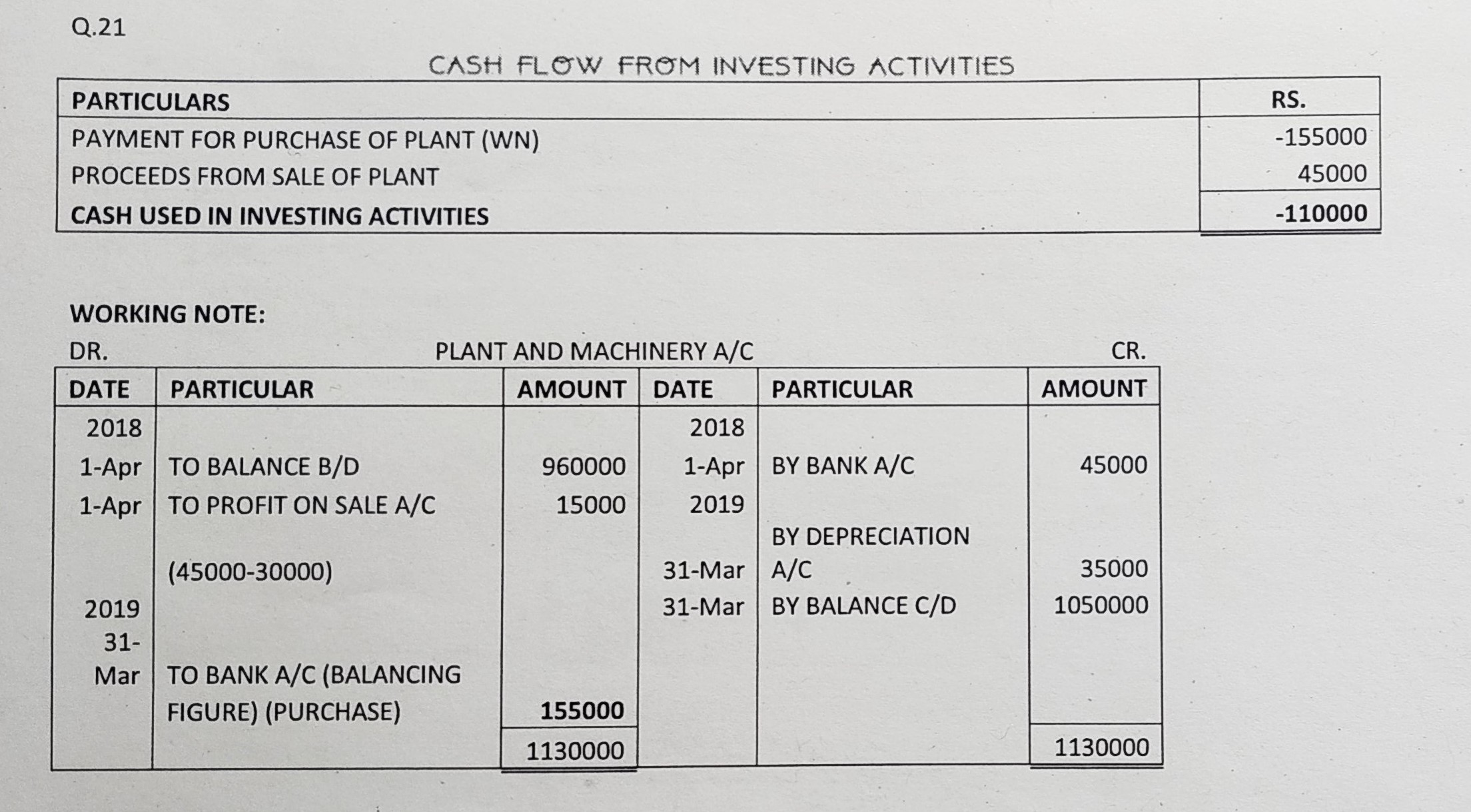 Cash Flow Statement of TS Grewal book edition 2019 Solution no. 21