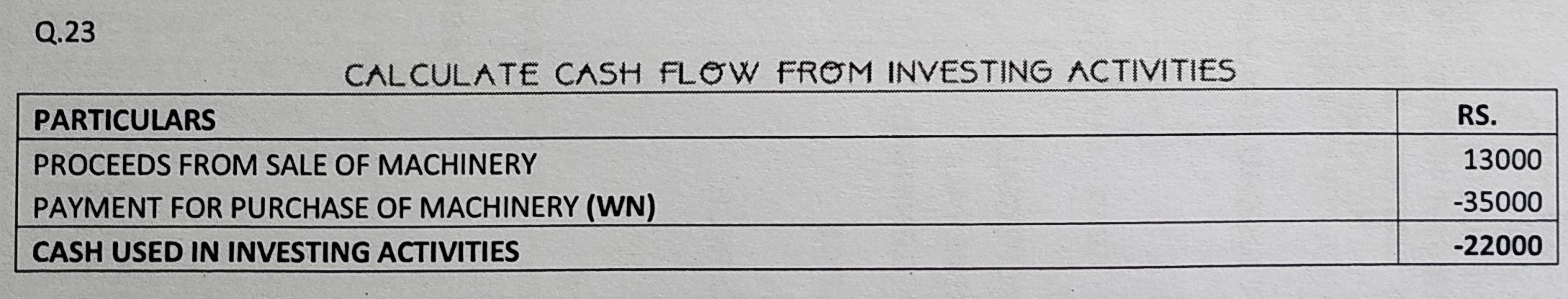 Cash Flow Statement of TS Grewal book edition 2019 Solution no. 23