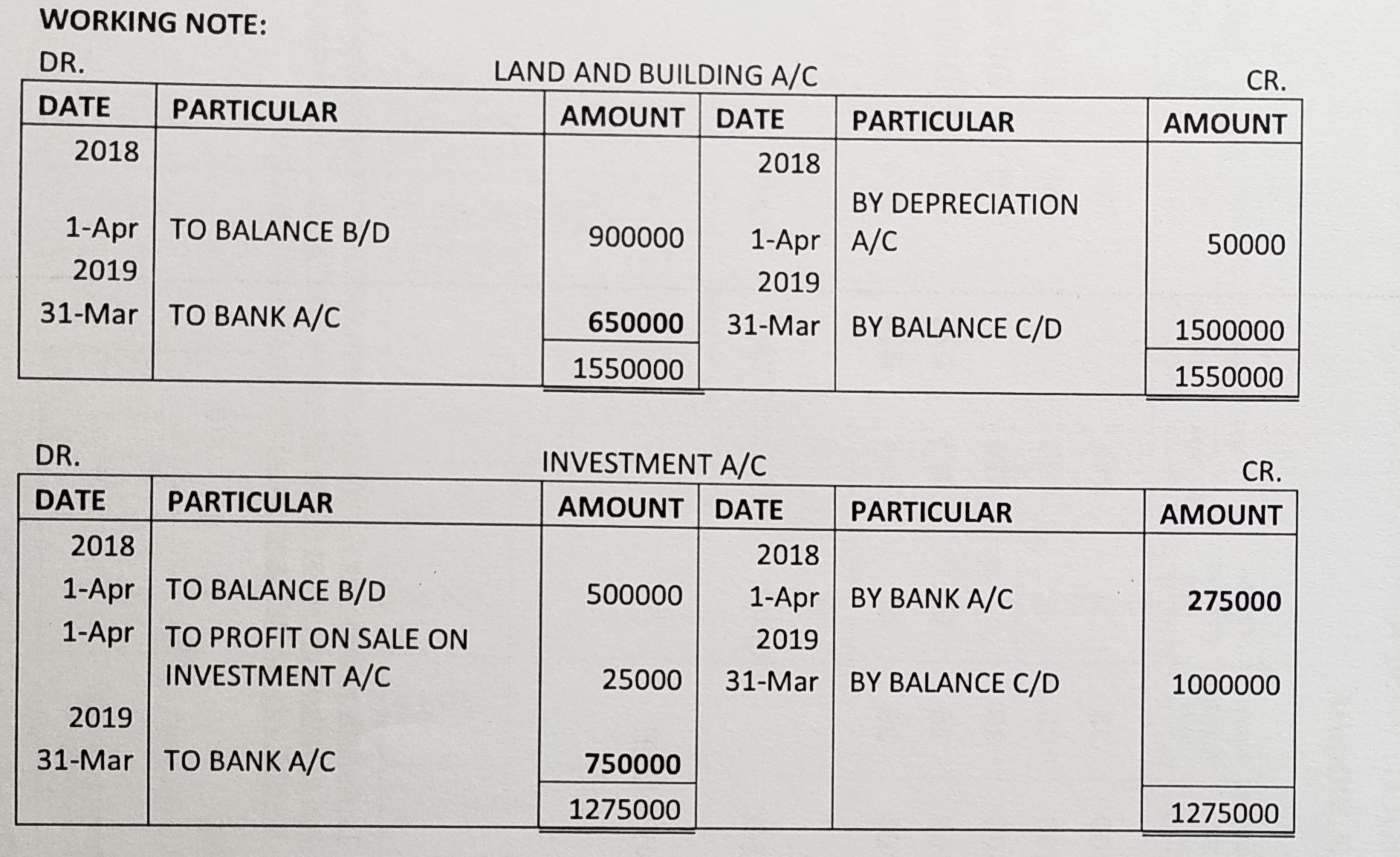 Cash Flow Statement of TS Grewal book edition 2019 Solution no. 24 working note