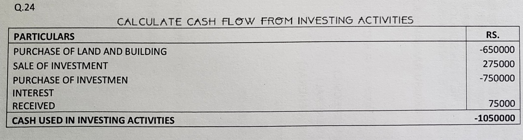 Cash Flow Statement of TS Grewal book edition 2019 Solution no. 24