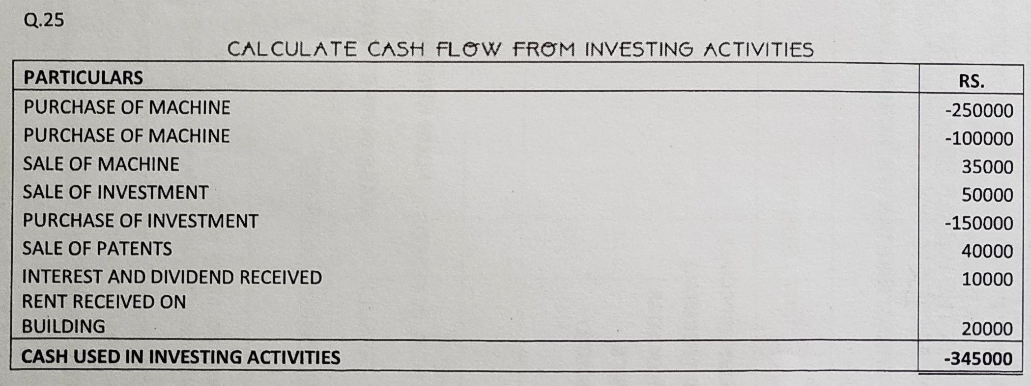 Cash Flow Statement of TS Grewal book edition 2019 Solution no. 25