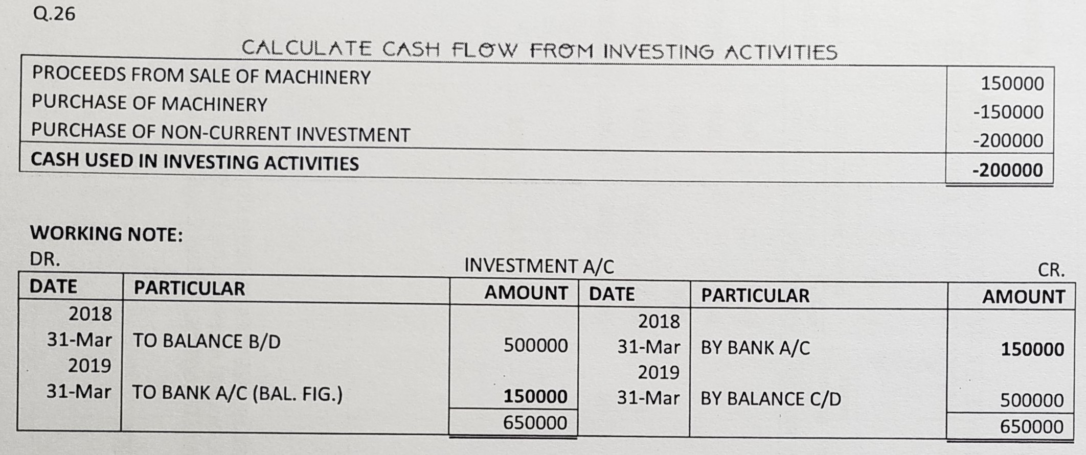 Cash Flow Statement of TS Grewal book edition 2019 Solution no. 26