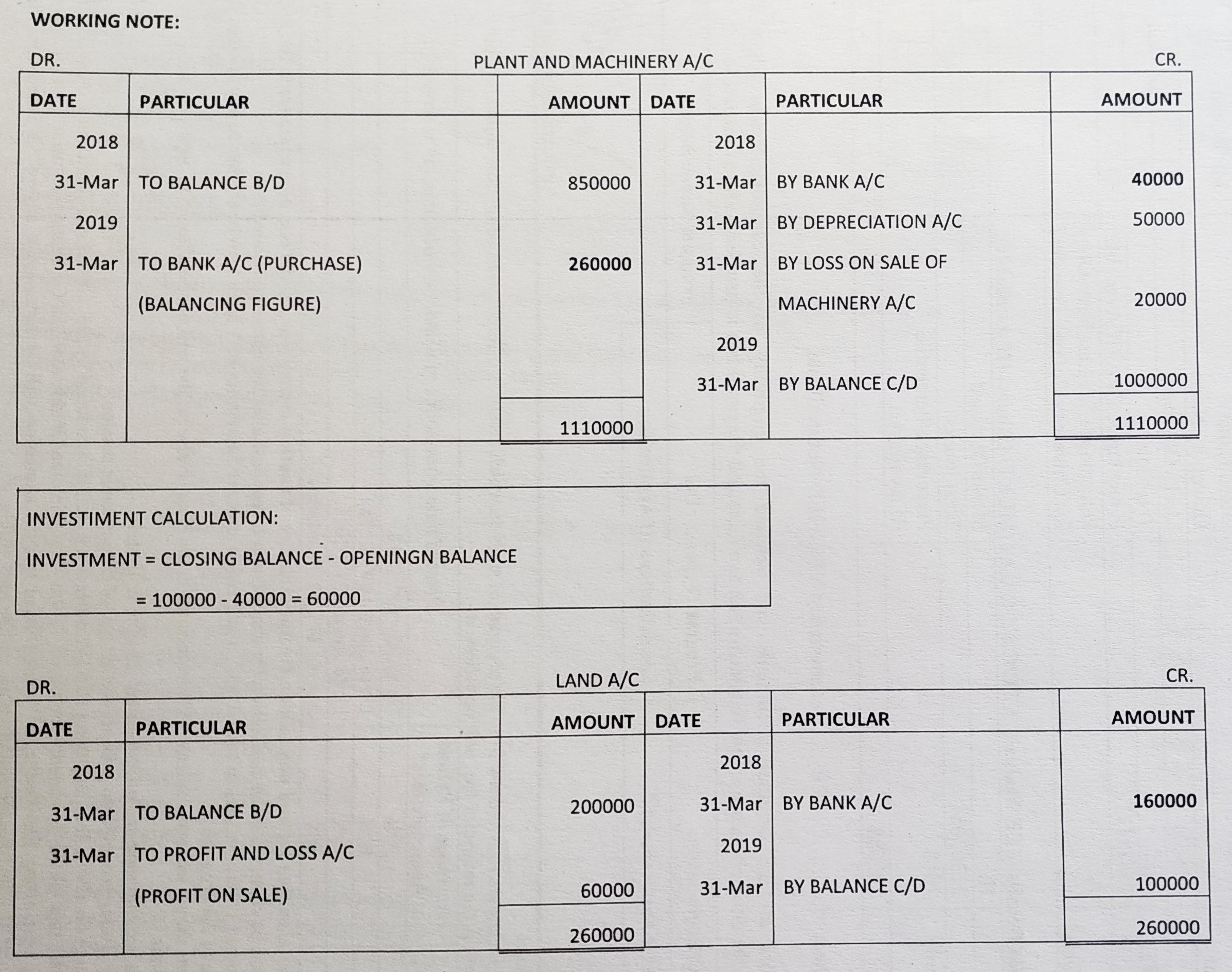 Cash Flow Statement of TS Grewal book edition 2019 Solution no. 27 working note