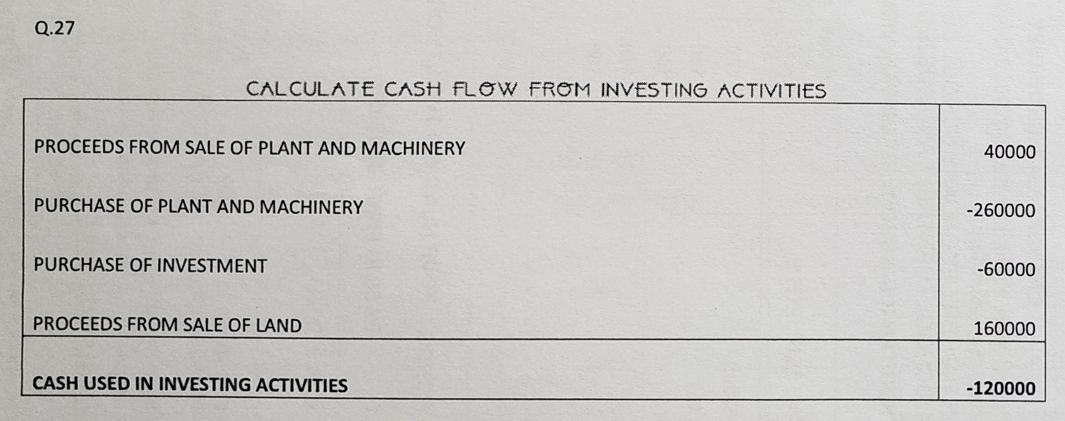 Cash Flow Statement of TS Grewal book edition 2019 Solution no. 27