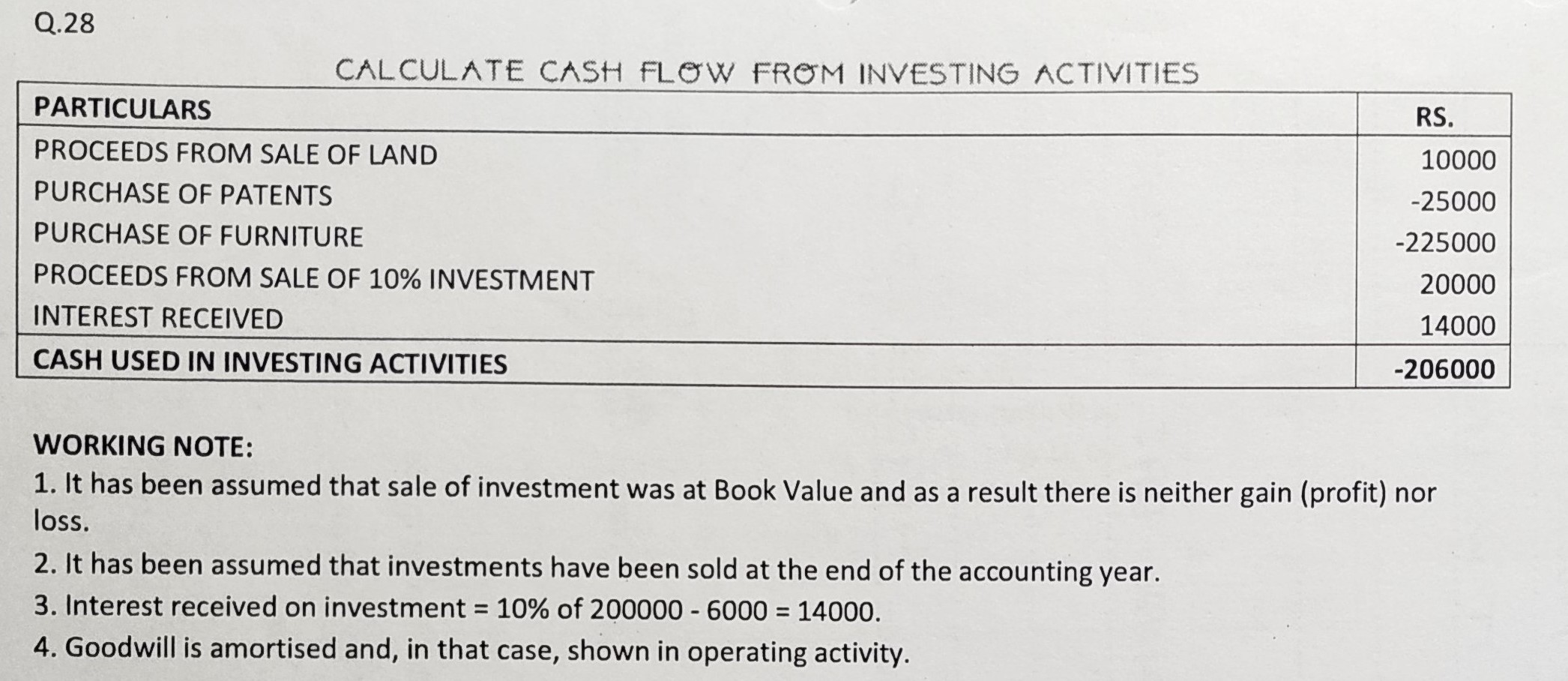 Cash Flow Statement of TS Grewal book edition 2019 Solution no. 28