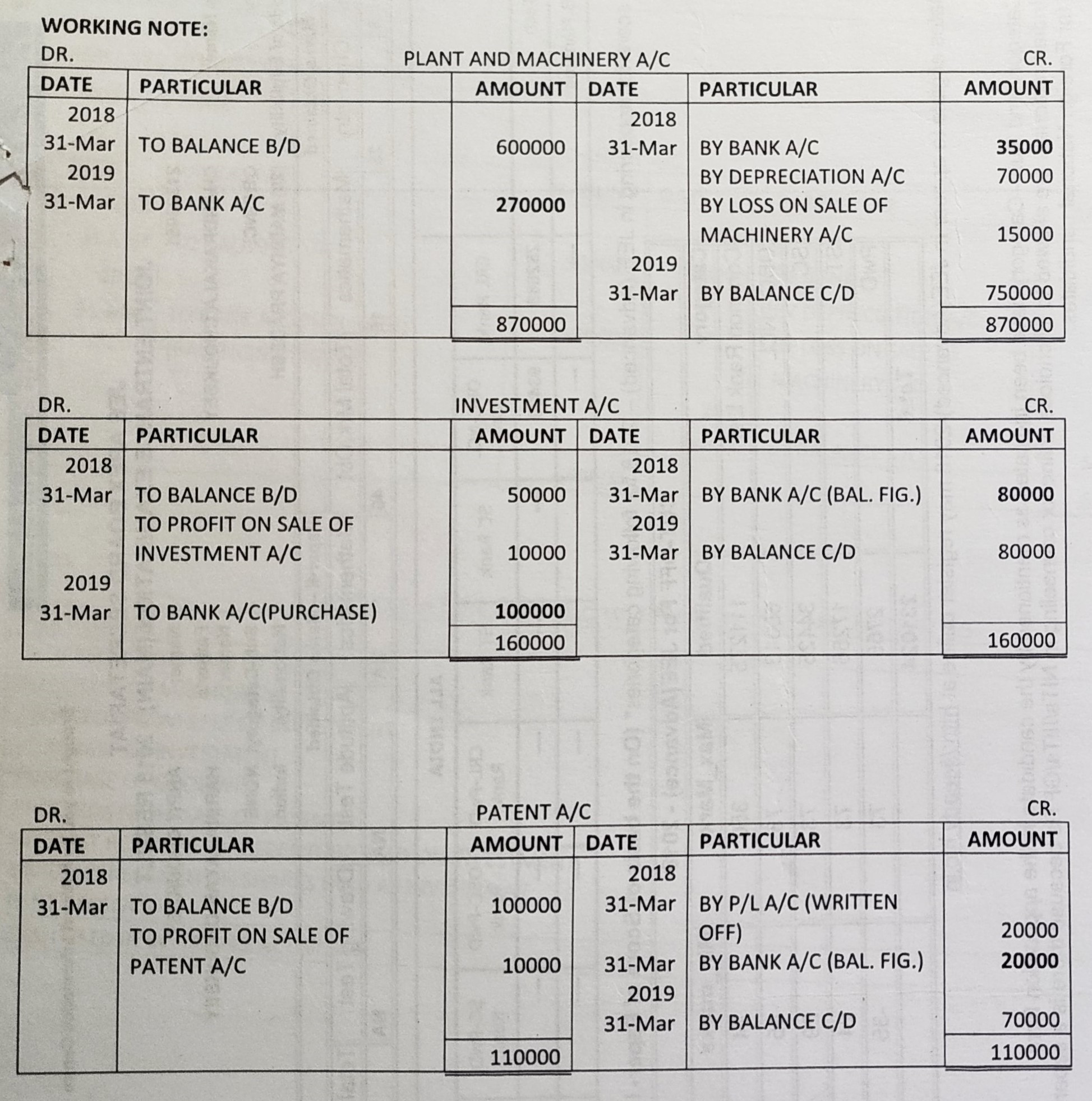 Cash Flow Statement of TS Grewal book edition 2019 Solution no. 29 working note