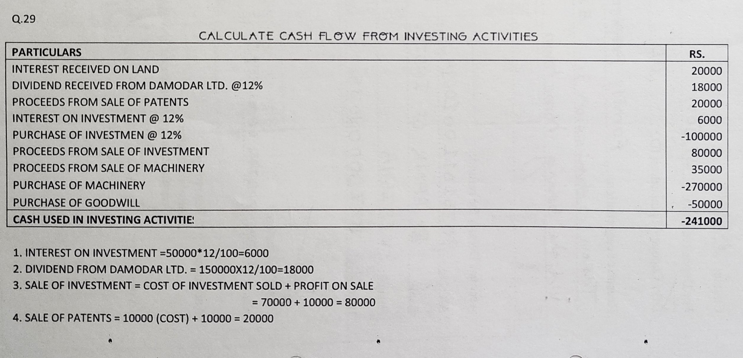 Cash Flow Statement of TS Grewal book edition 2019 Solution no. 29