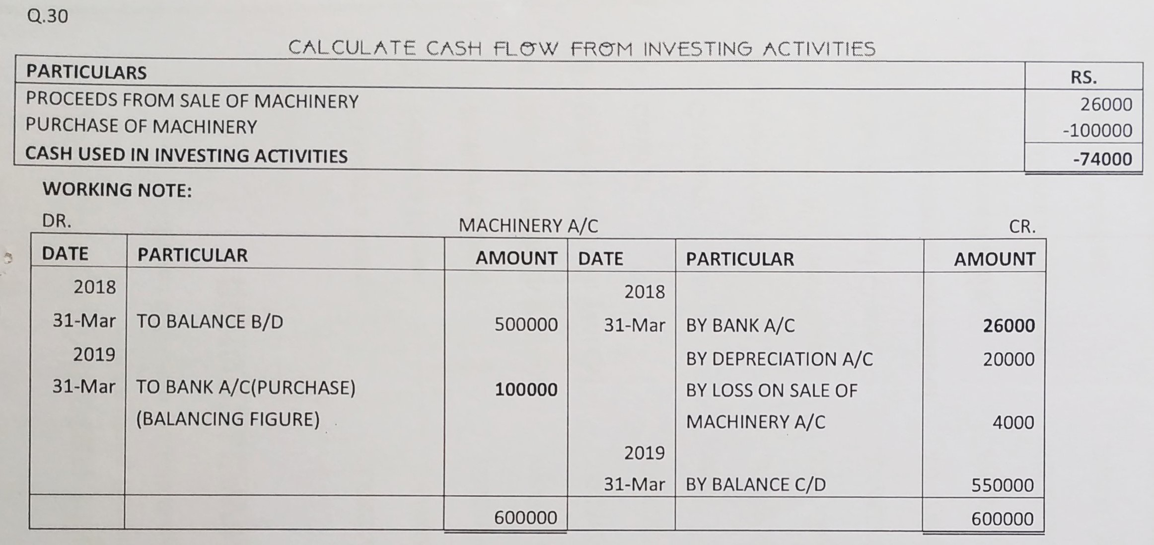 Cash Flow Statement of TS Grewal book edition 2019 Solution no. 30