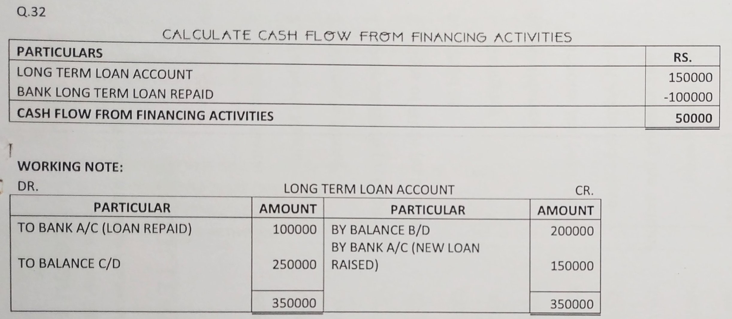 Cash Flow Statement of TS Grewal book edition 2019 Solution no. 32