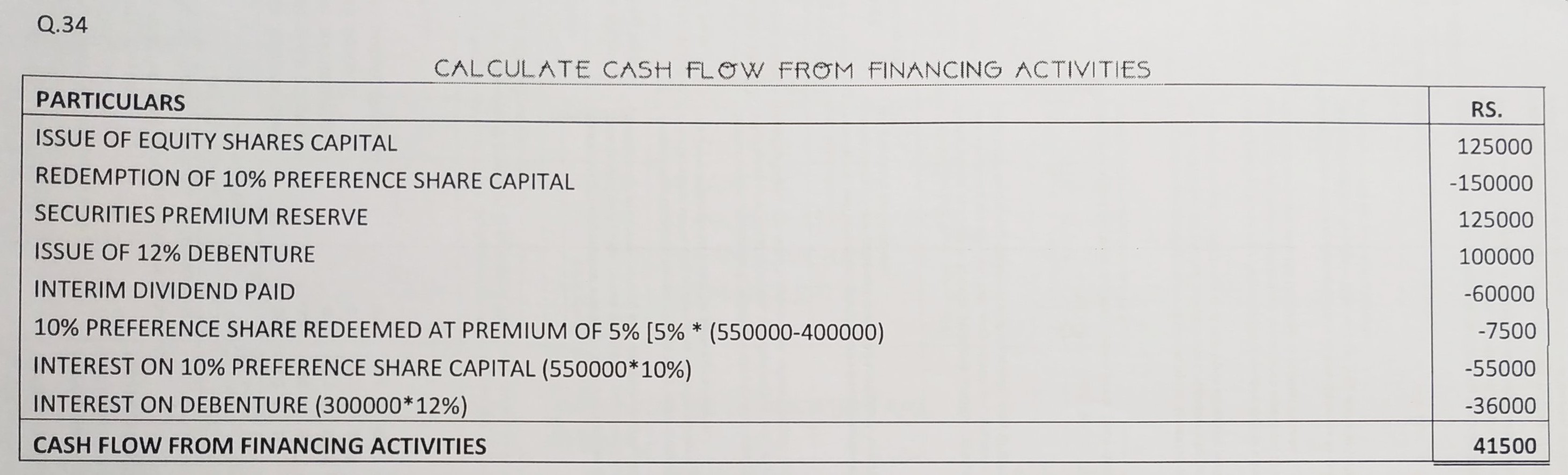 Cash Flow Statement of TS Grewal book edition 2019 Solution no. 34