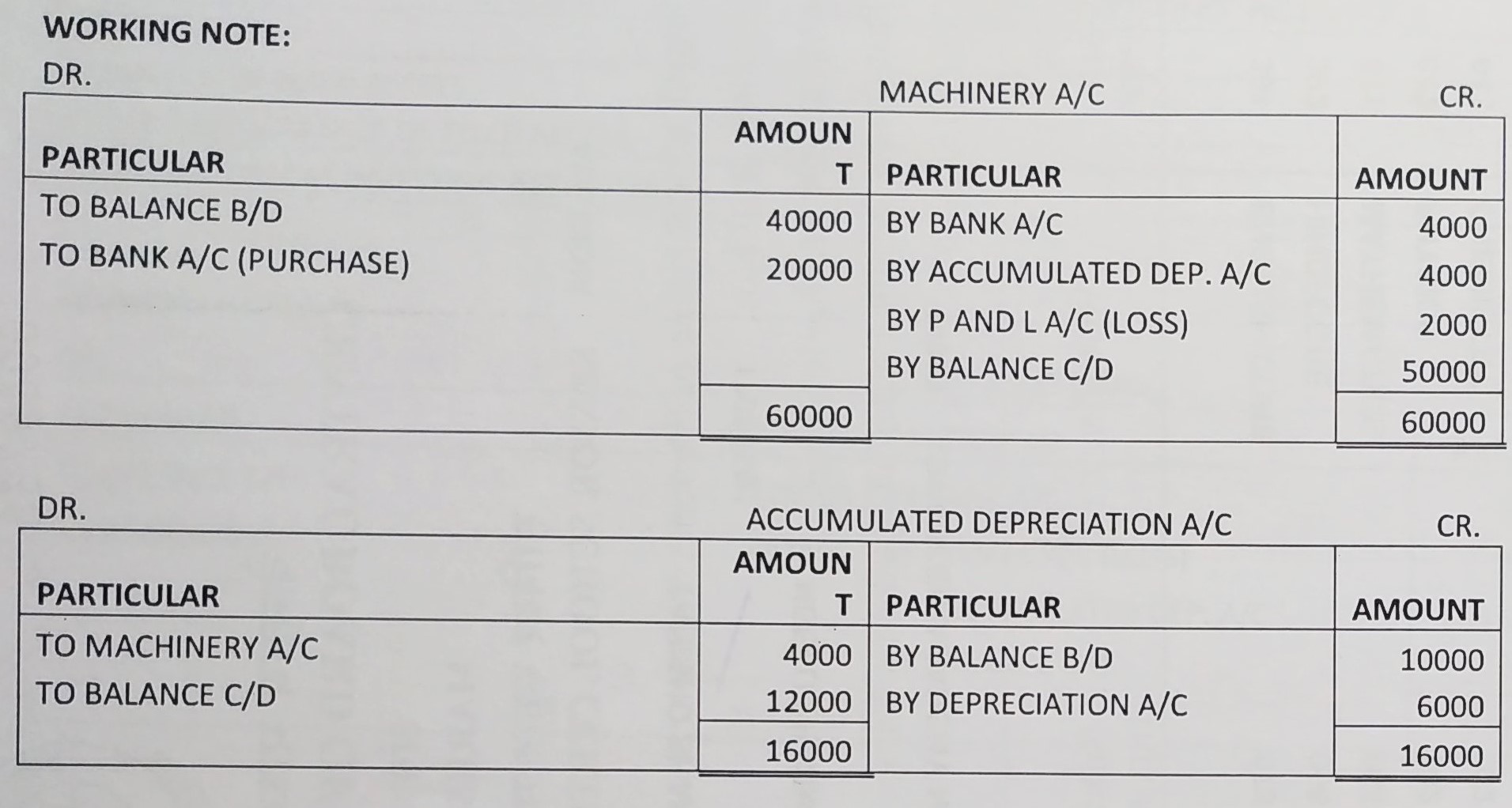 Cash Flow Statement of TS Grewal book edition 2019 Solution no. 35 working note