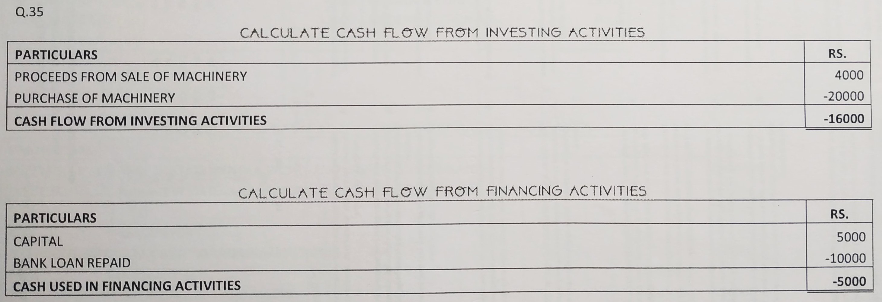 Cash Flow Statement of TS Grewal book edition 2019 Solution no. 35
