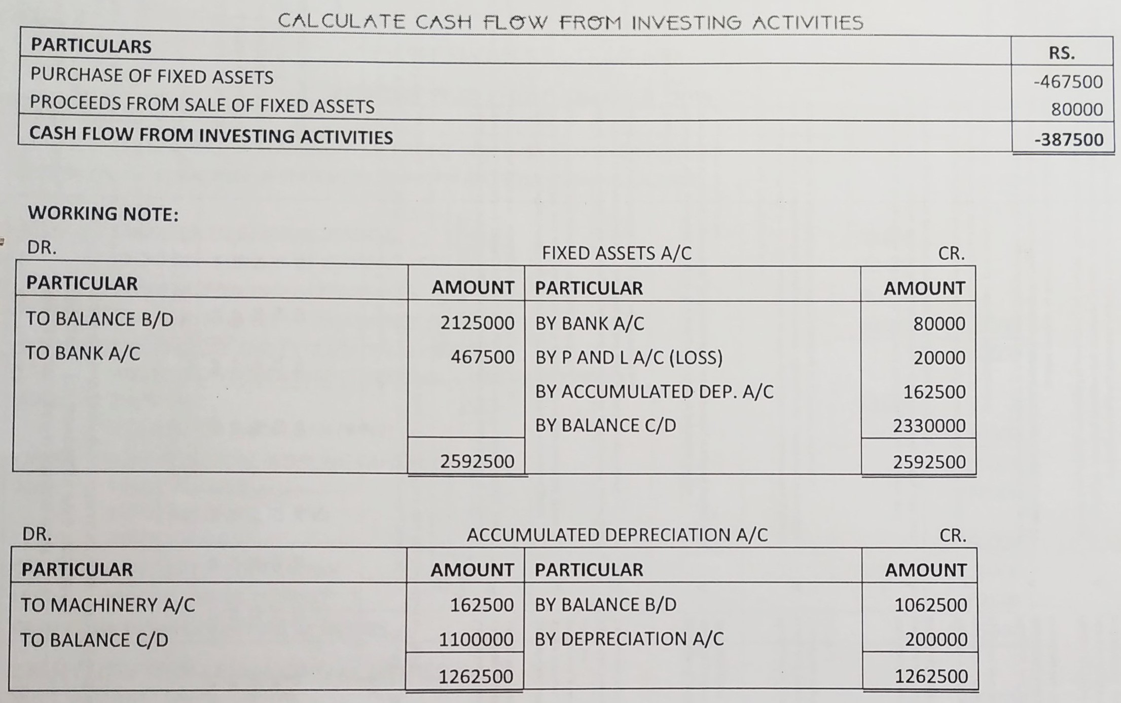 Cash Flow Statement of TS Grewal book edition 2019 Solution no. 36 working note