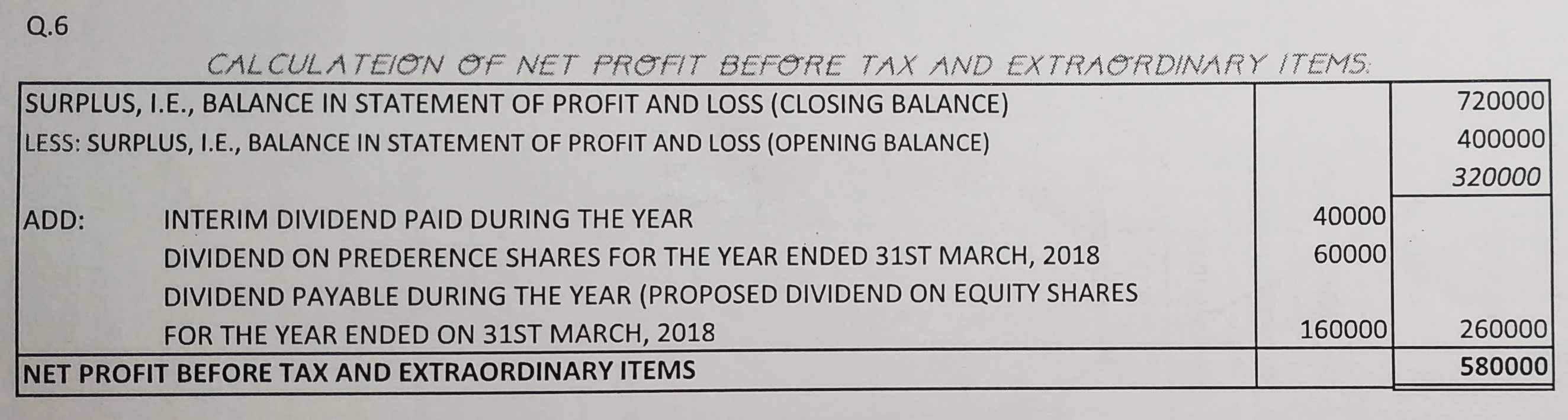 Cash Flow Statement of TS Grewal book edition 2019 Solution no. 6