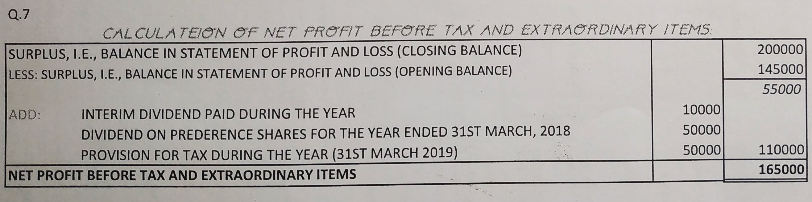 Cash Flow Statement of TS Grewal book edition 2019 Solution no. 7