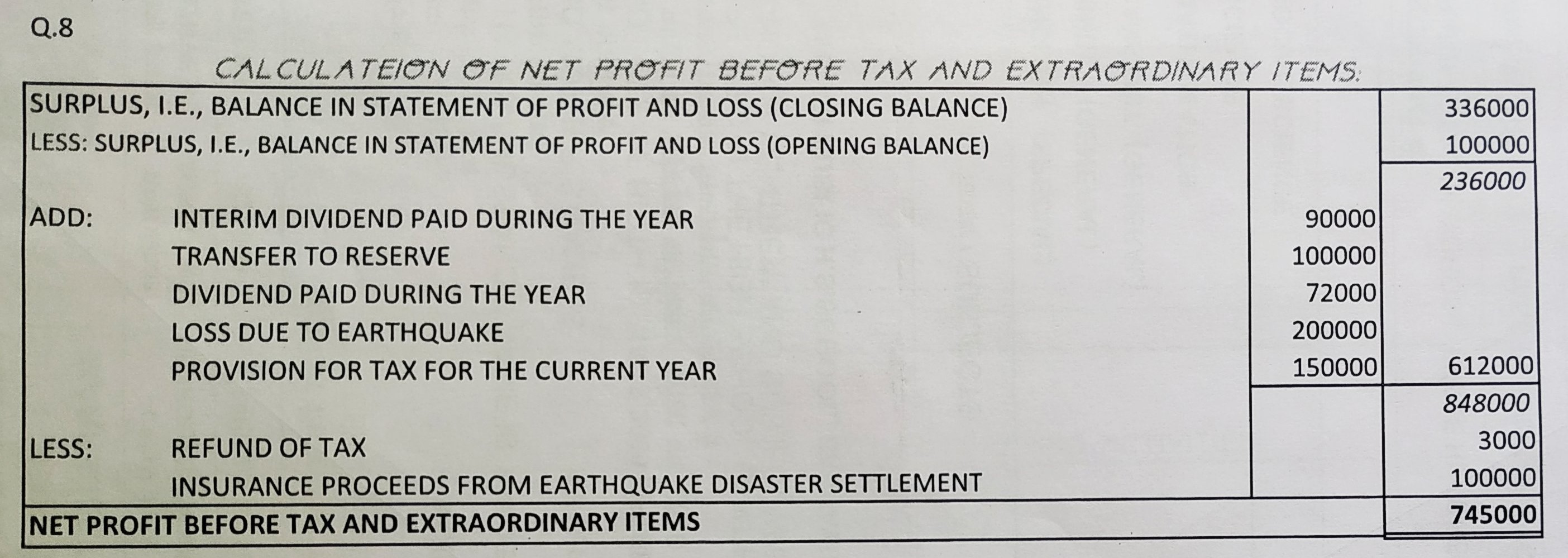 Cash Flow Statement of TS Grewal book edition 2019 Solution no. 8