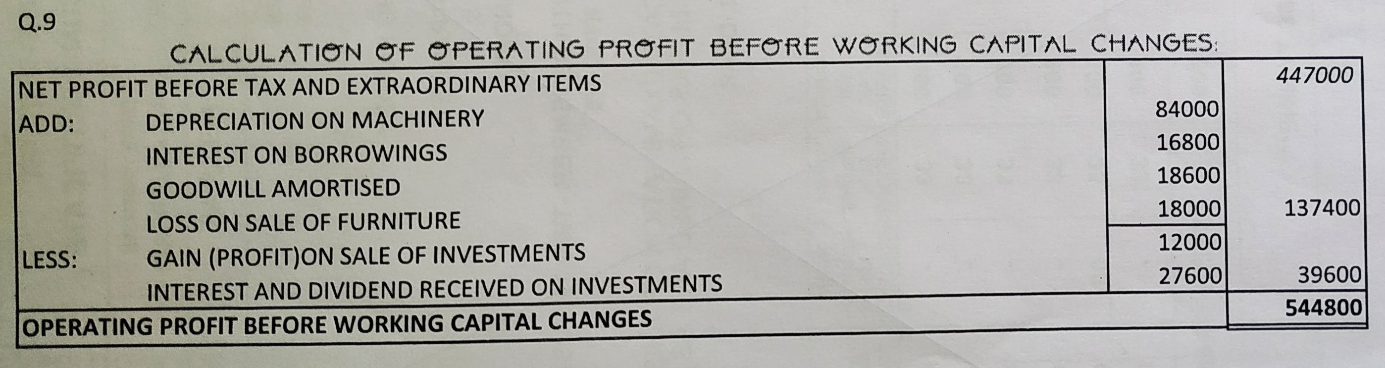 Cash Flow Statement of TS Grewal book edition 2019 Solution no. 9