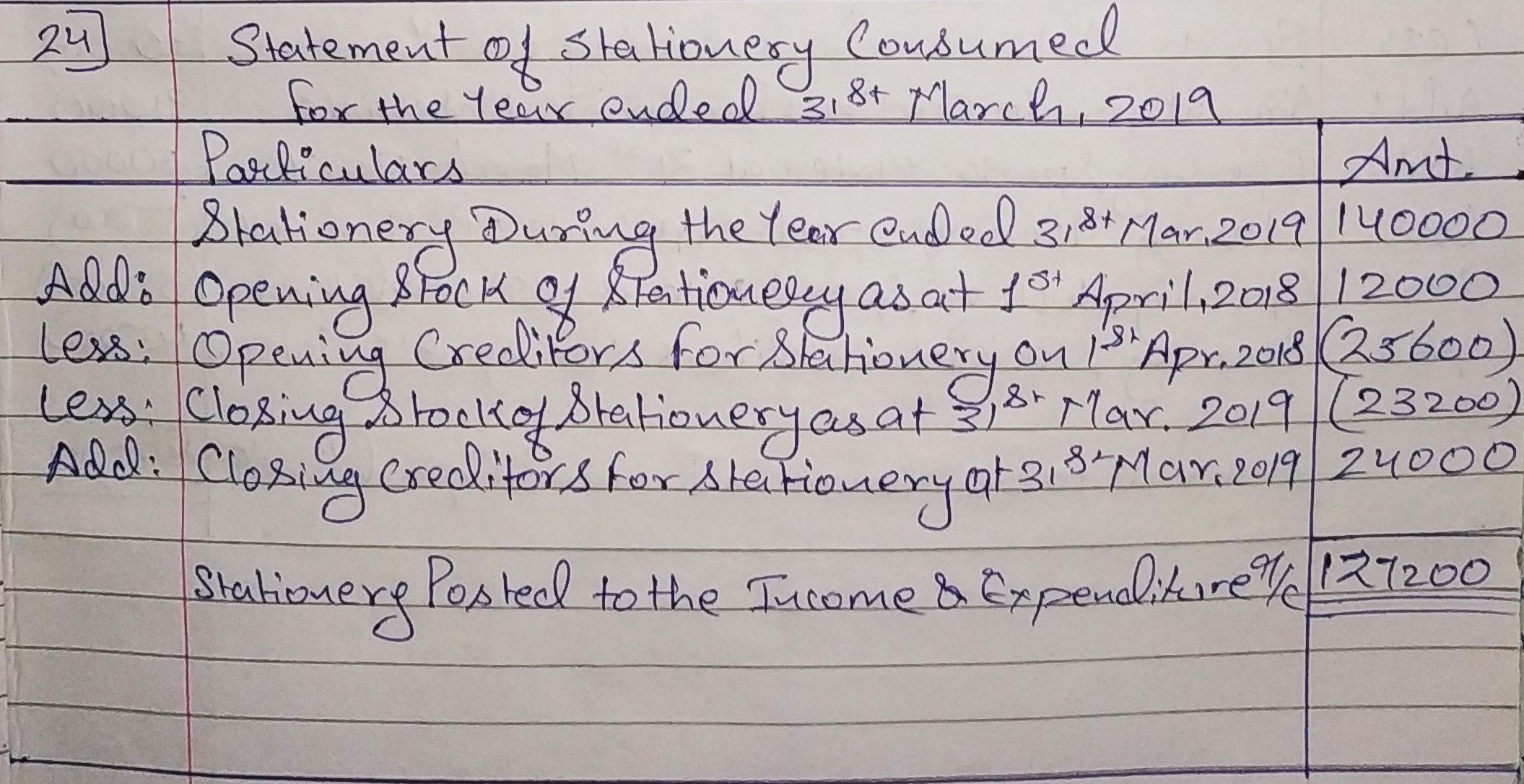 Financial Statements of Not-for-Profit Organisations TS Grewal Solutions