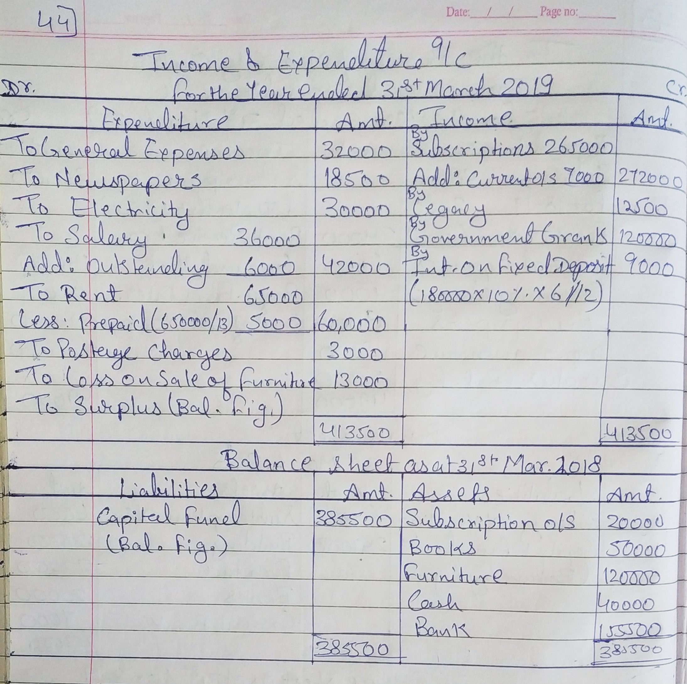 Financial Statements of Not-for-Profit Organisations TS Grewal Solutions