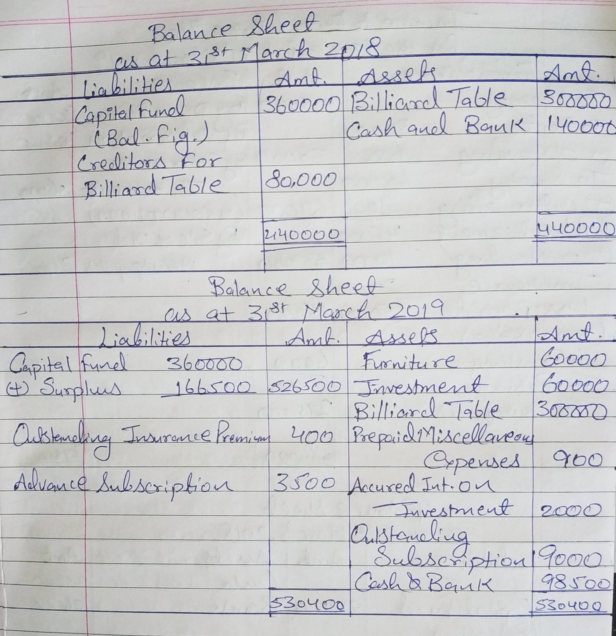 Financial Statements of Not-for-Profit Organisations TS Grewal Solutions
