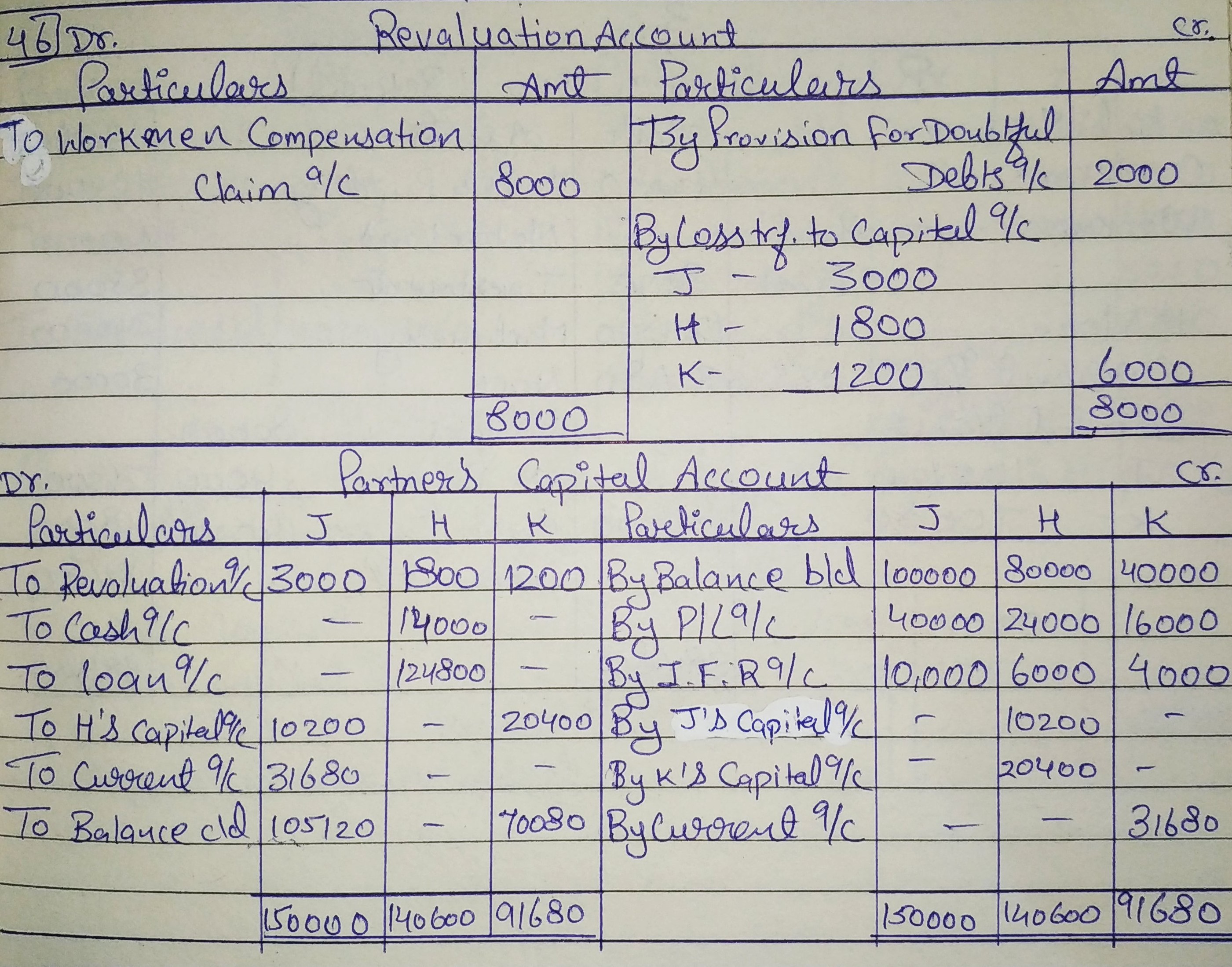 T.S. Grewals - Retirement/Death of a Partner Solution