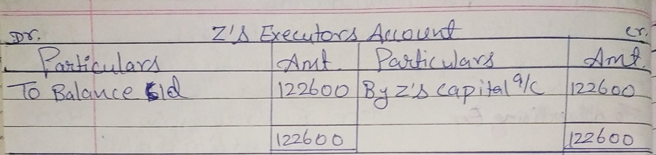 T.S. Grewals - Retirement/Death of a Partner Solution