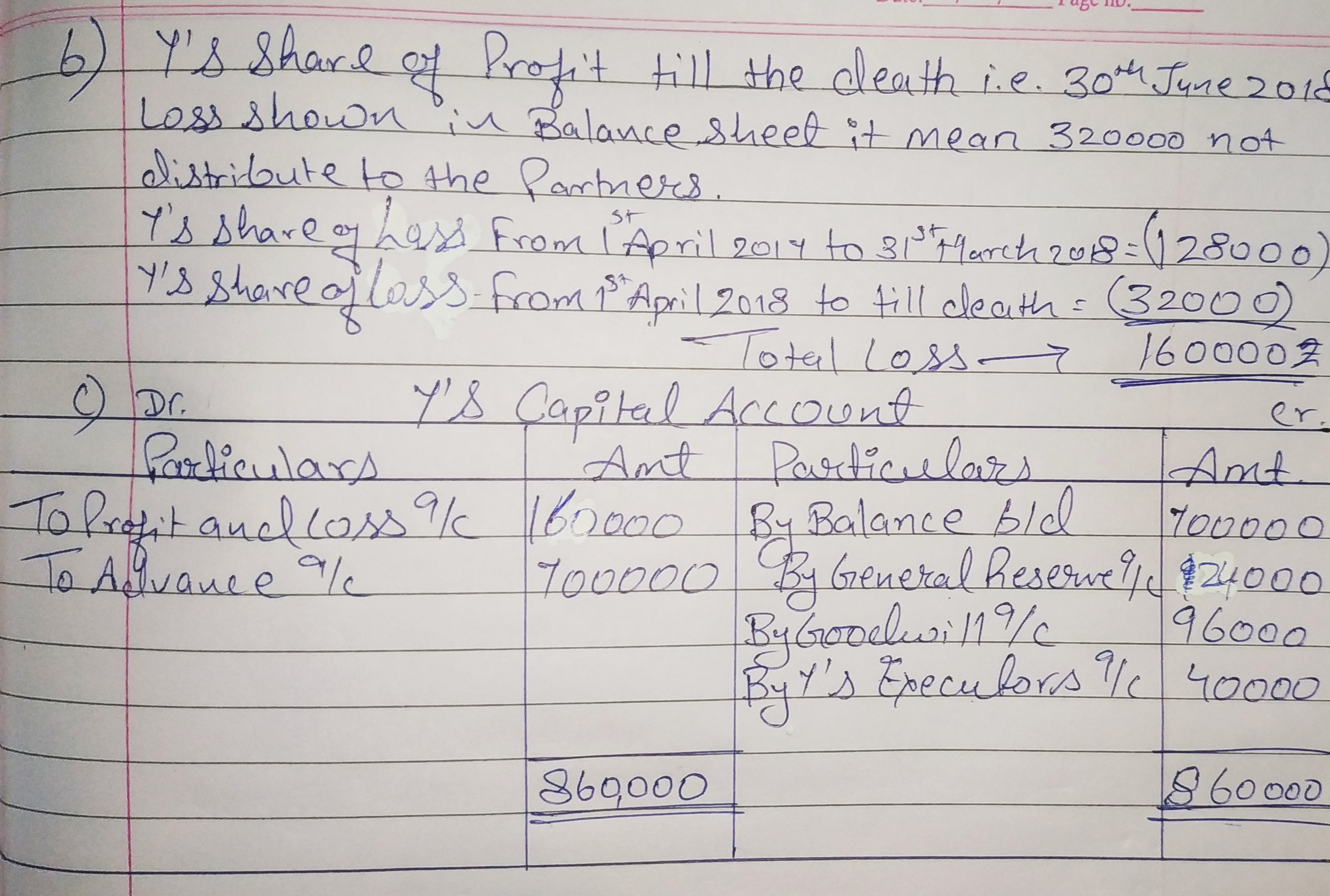 T.S. Grewals - Retirement/Death of a Partner Solution