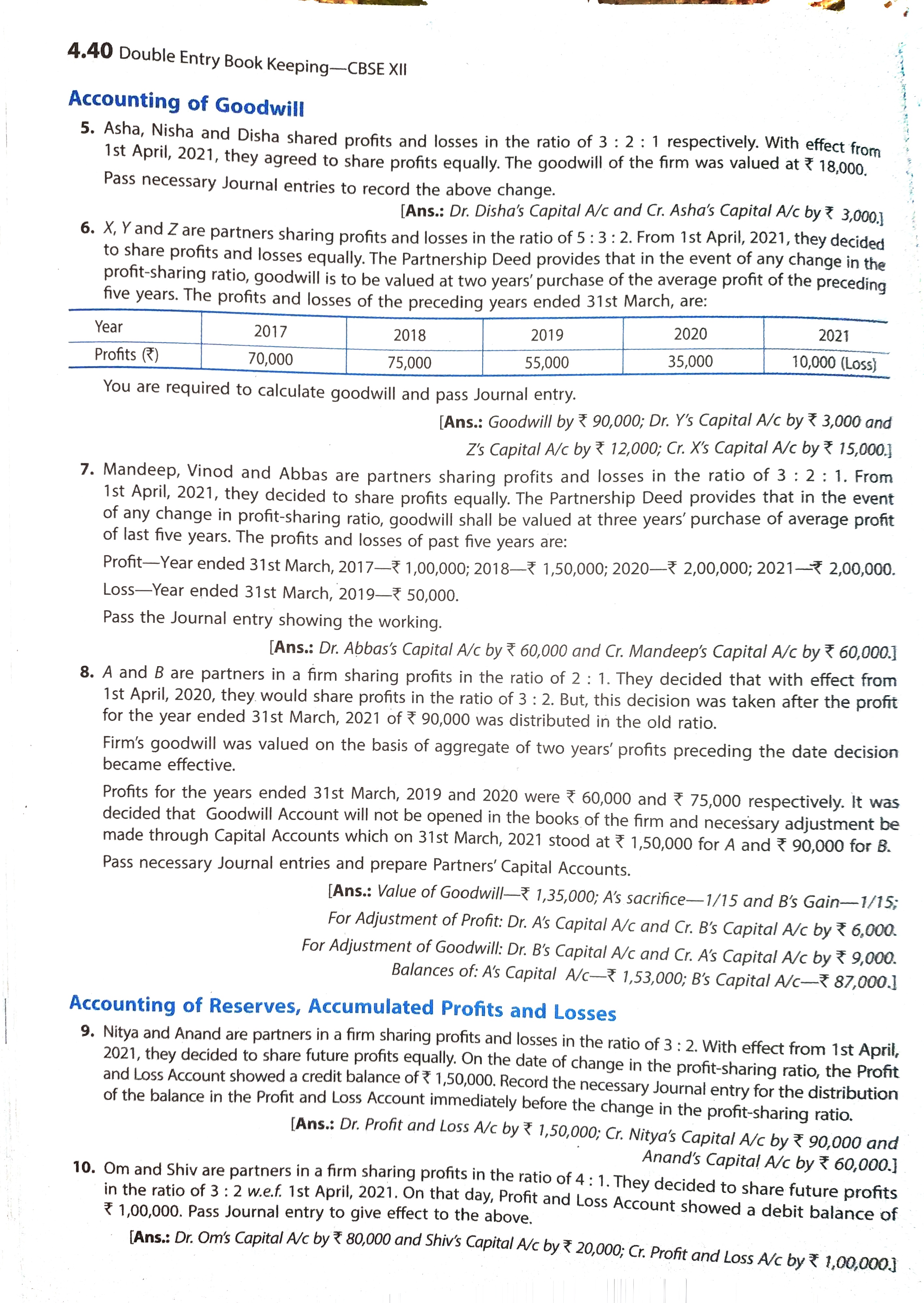 Questions of Change in Profit-Sharing Ratio Among the Existing Partners Ts Grewal Book Edition 2021 (Page 2)