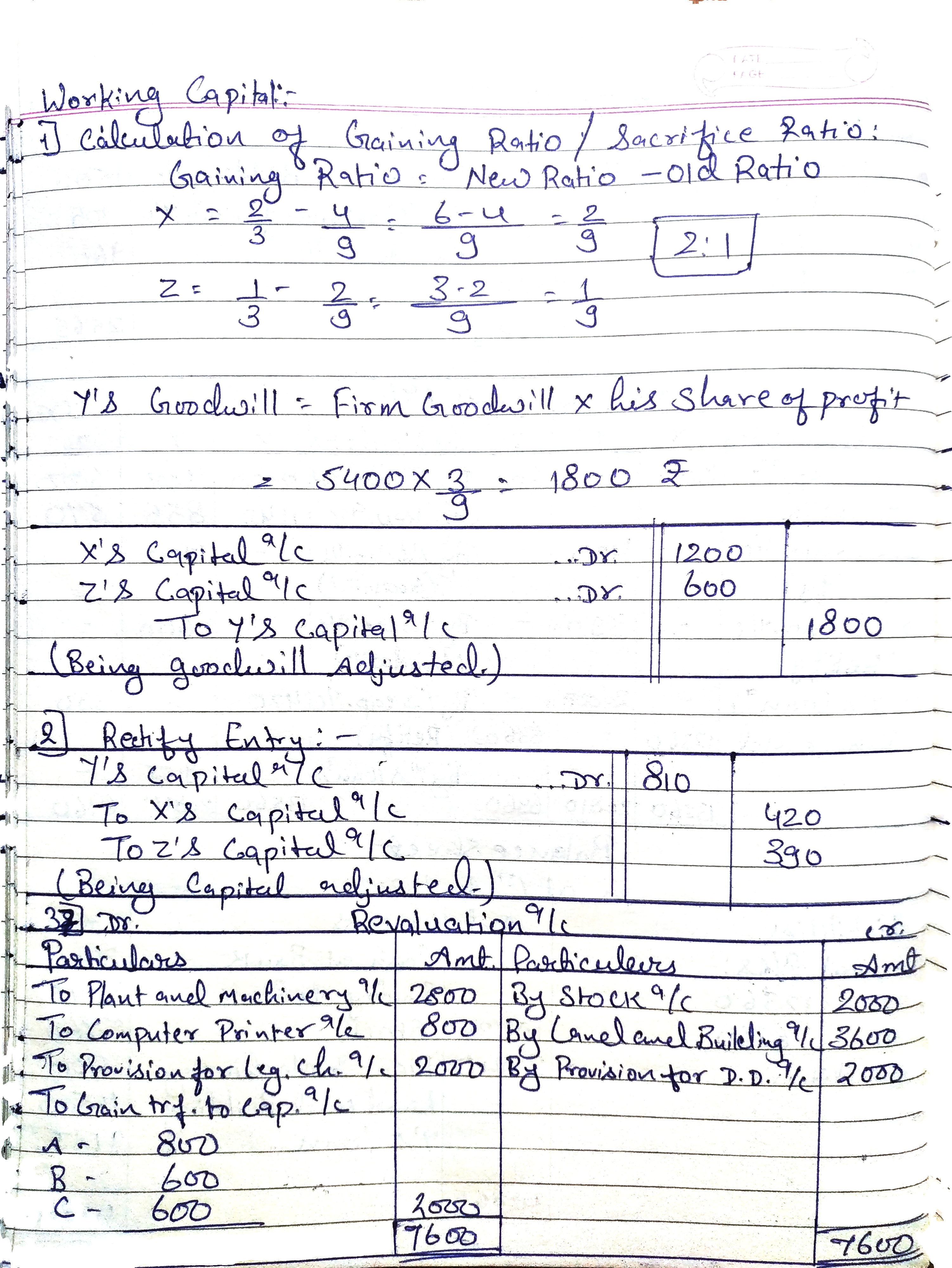 Ts Grewal's Book Solution of Retirement of a Partner Page 29