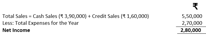 Example of accrual basis of accounting