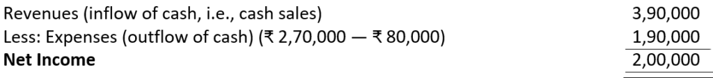 Example of cash basis of accounting