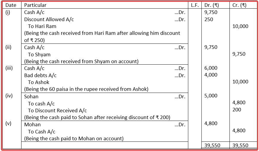 Solution of Journal