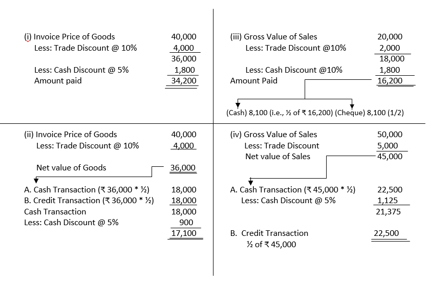 working note of Cash discount and Trade discount