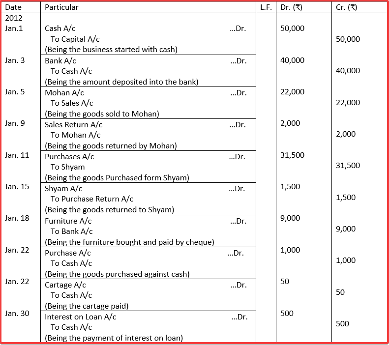 Solution of Journal