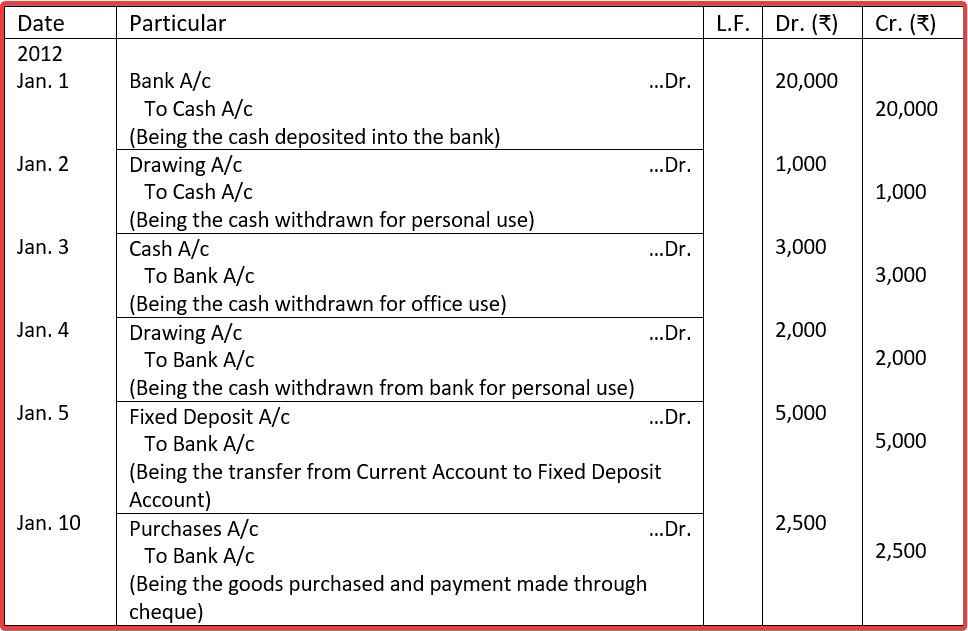 Solution of Journal