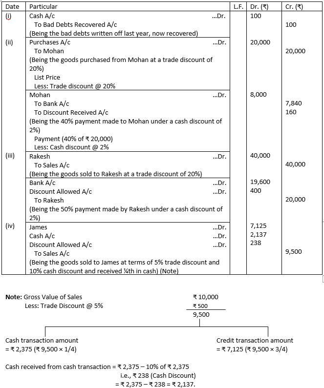 Solution of Journal